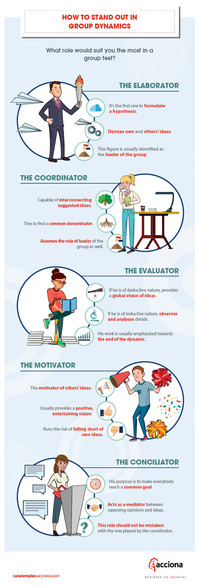 group dynamics infographic acciona