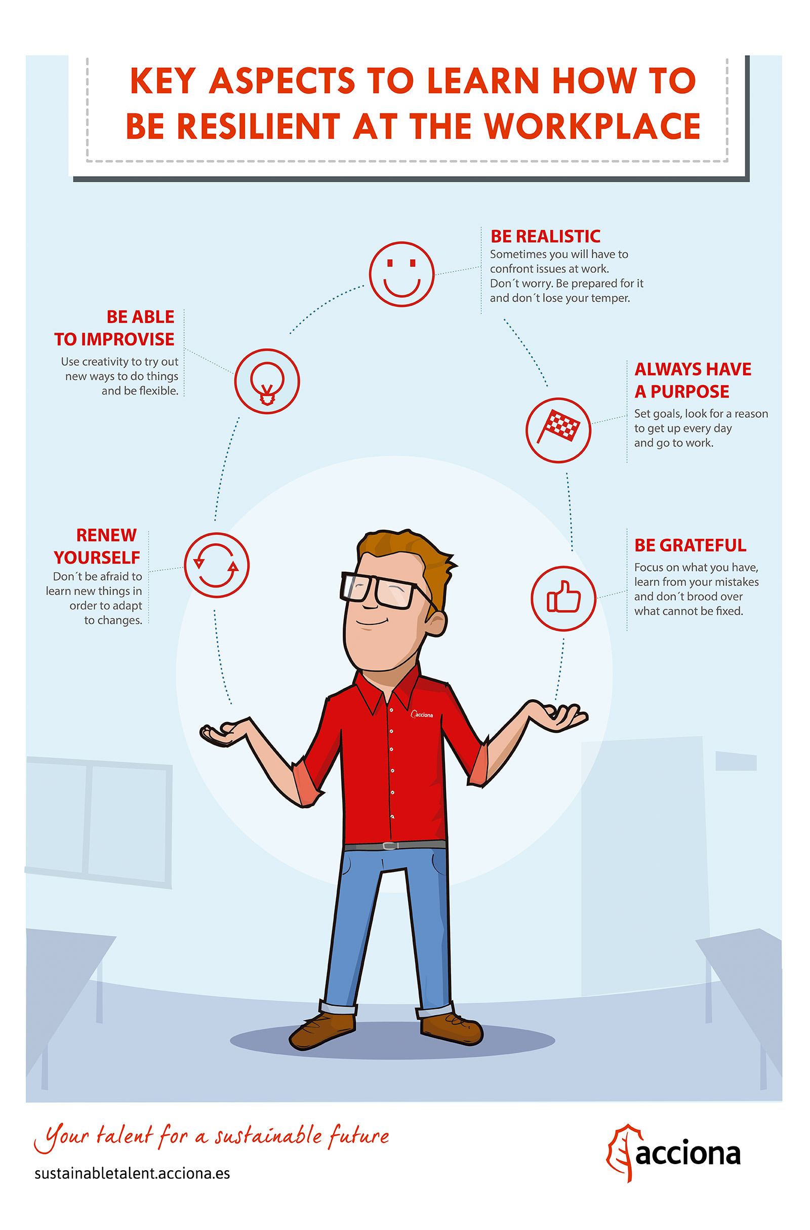 ACCIONA Jobs infographic job resilience EN