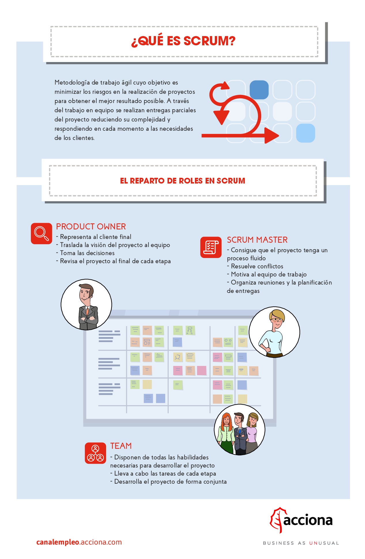 reparto roles scrum