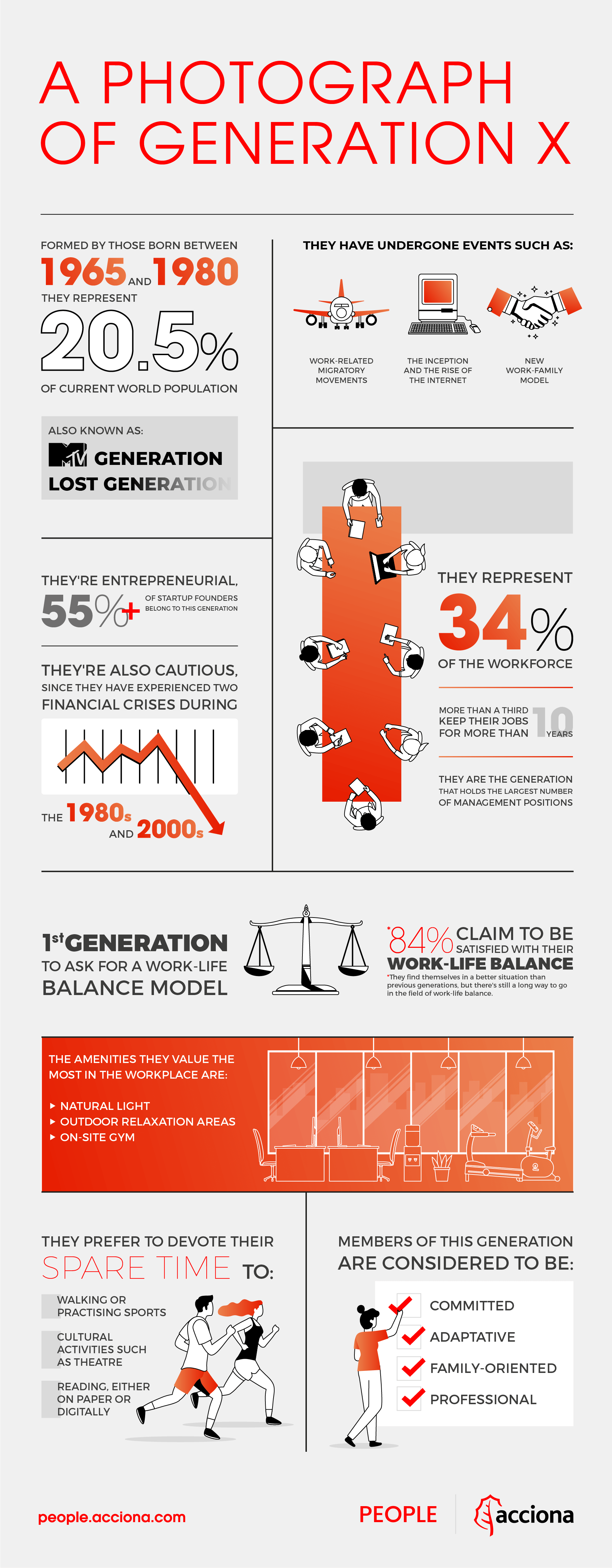 infographic generation x