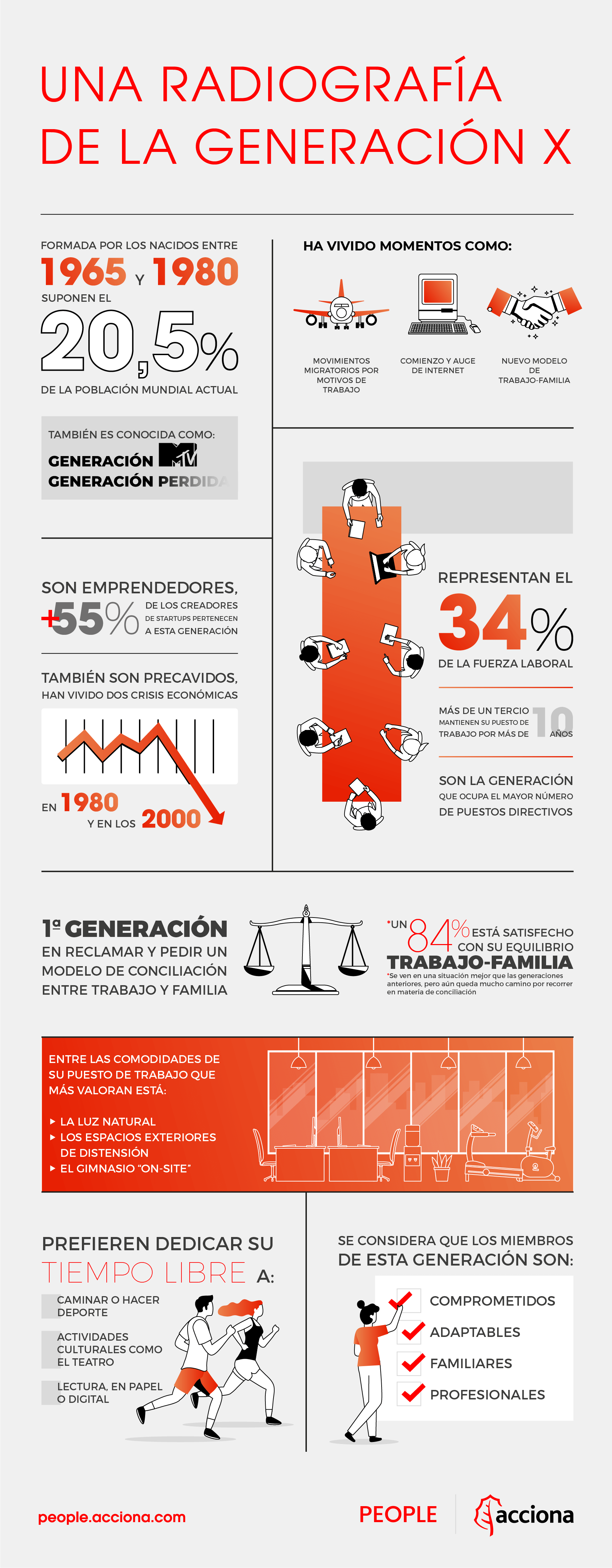 Infografía de la generación X