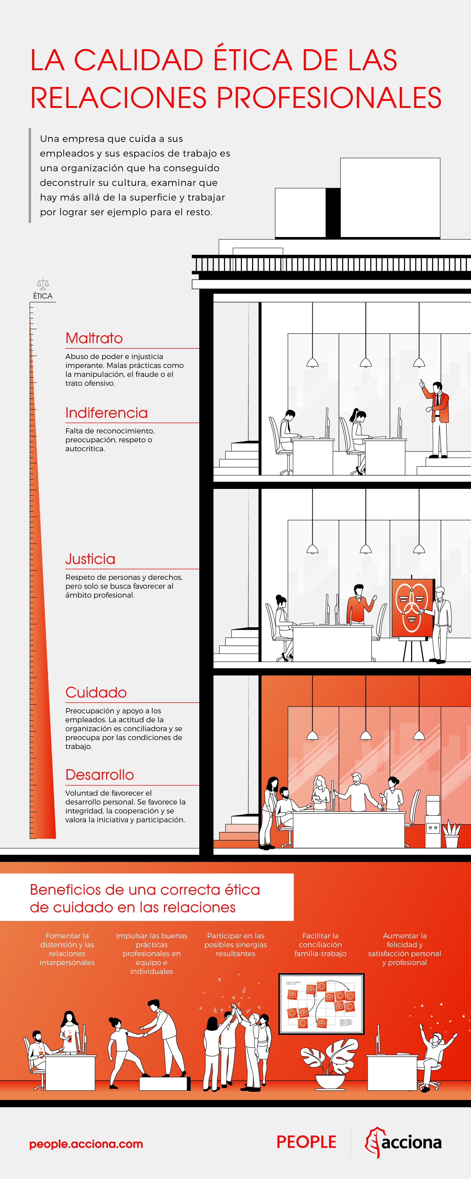calidad ética de las organizaciones