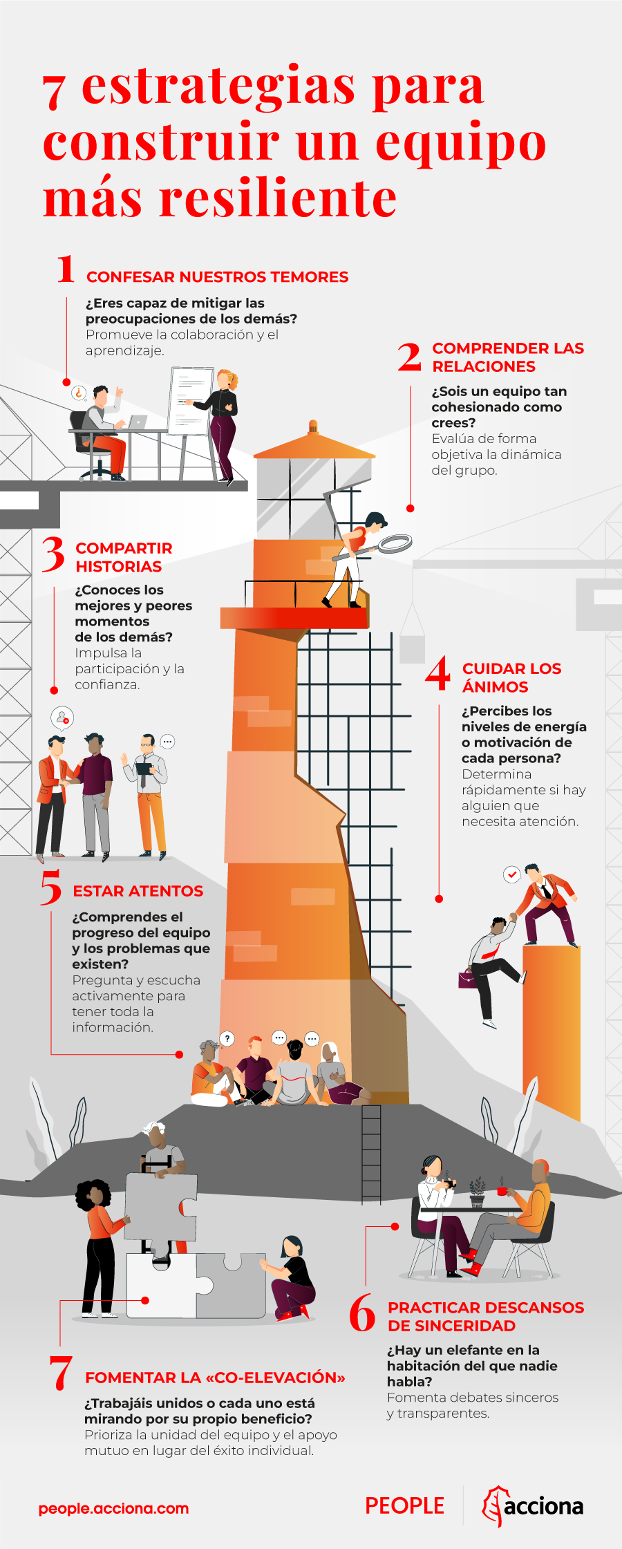 Infografía con equipos resilientes