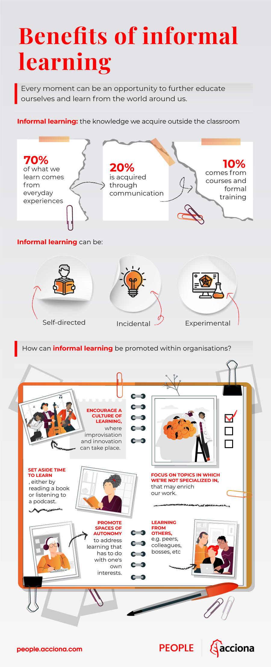VT-infografia-People-aprendizaje-informal-ENG