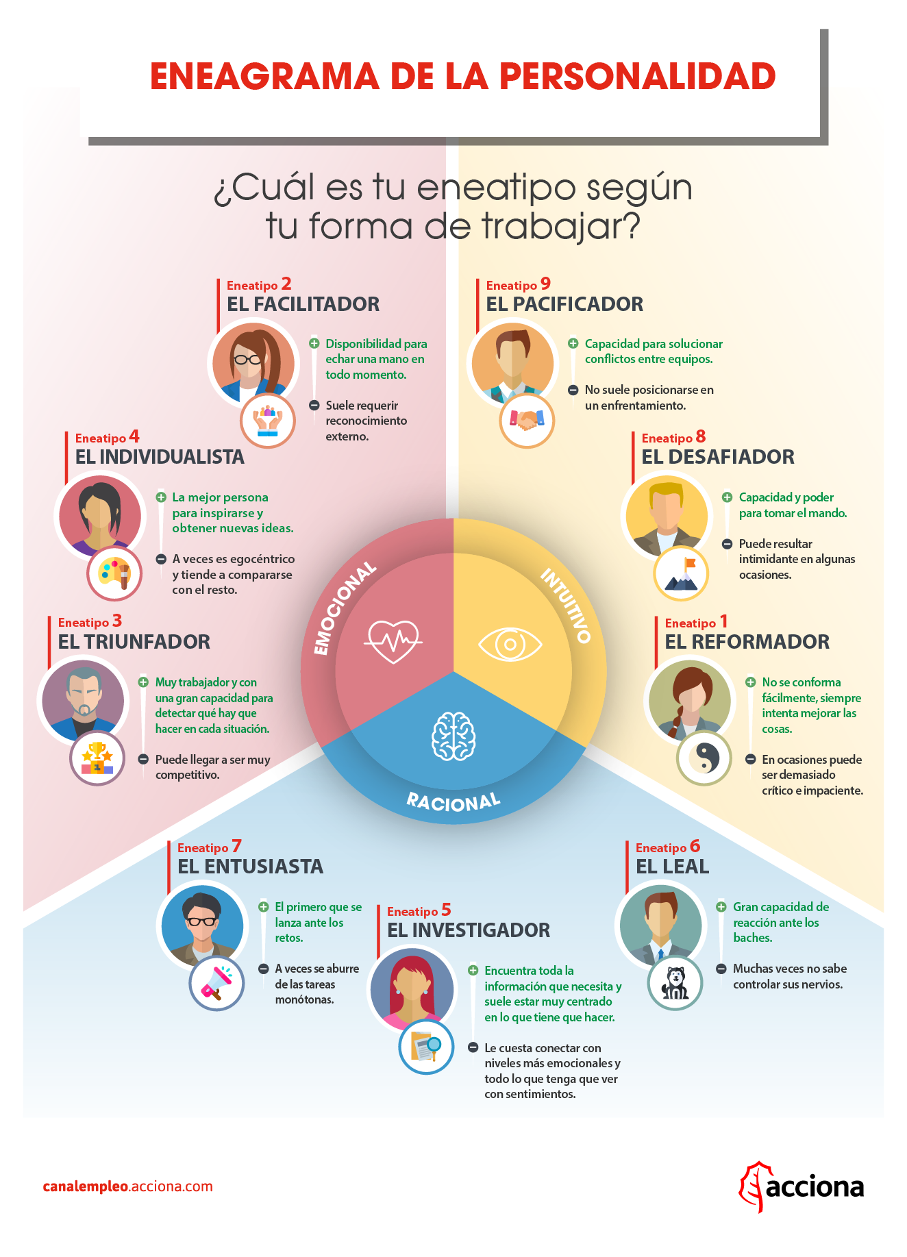 Eneagrama personalidad infografía