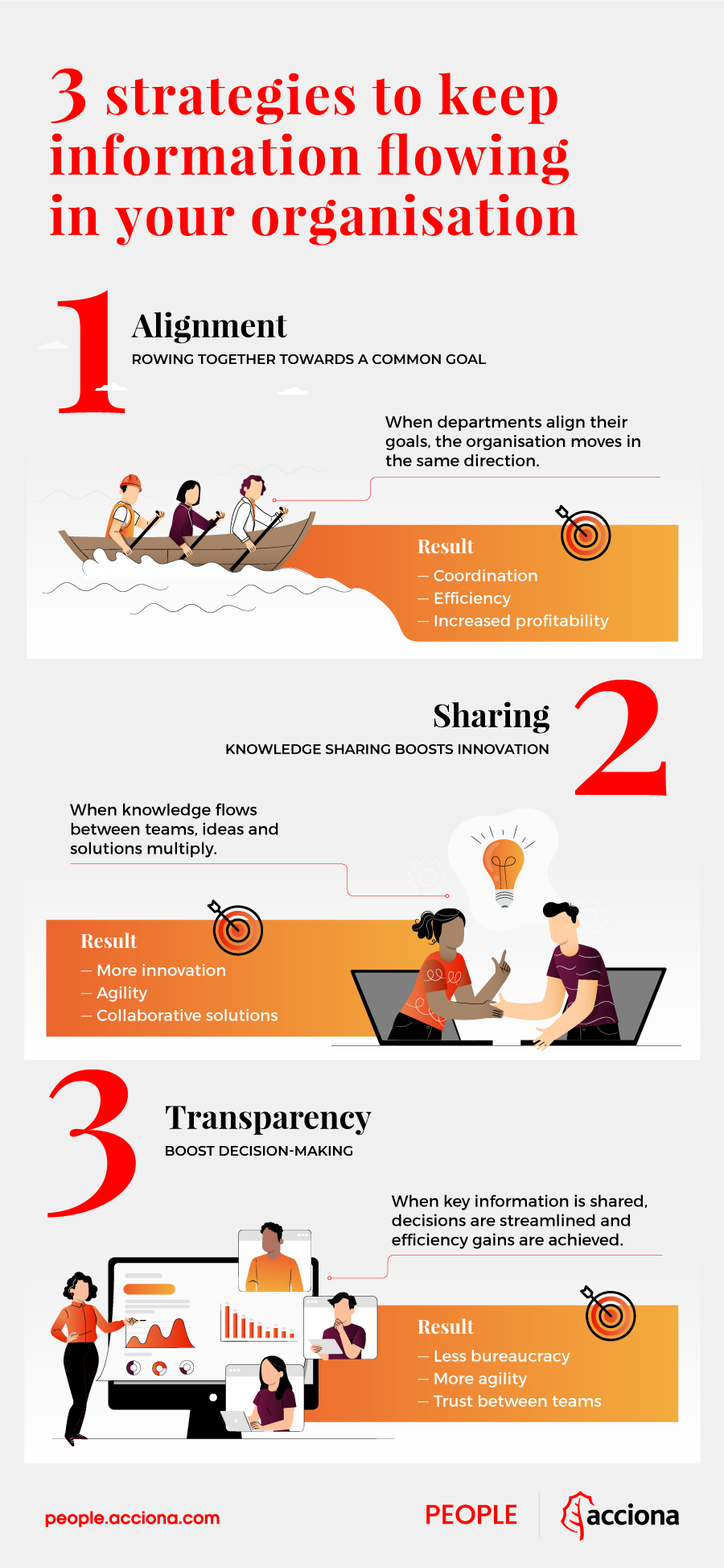 infografia-people-comunicacion-departamentos-ingles
